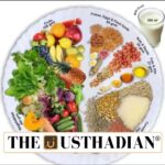 Nutritional Intake in India Report