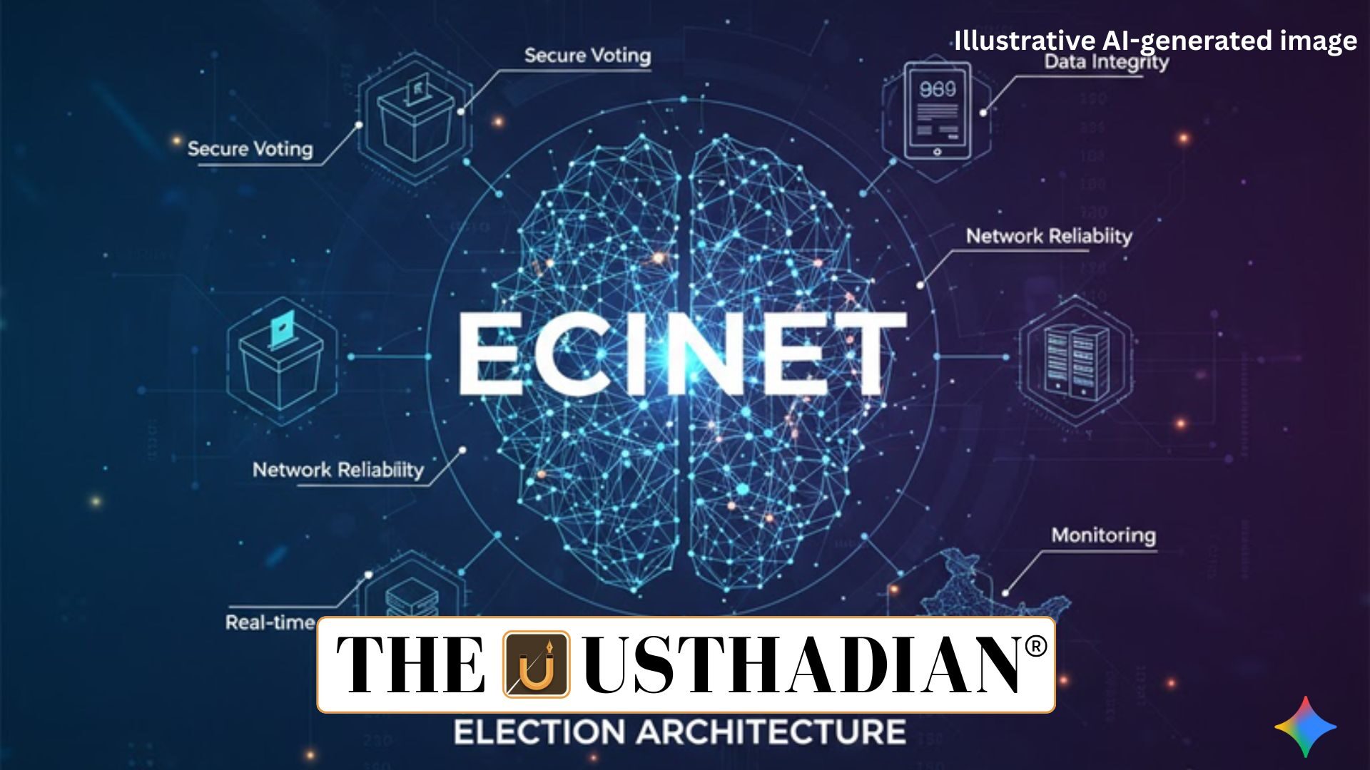 ECINET and India’s Digital Election Architecture