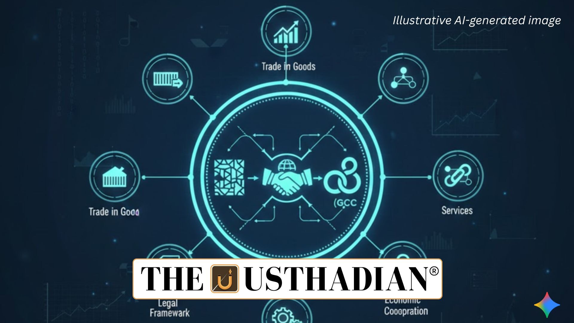 India–GCC Free Trade Agreement Terms of Reference