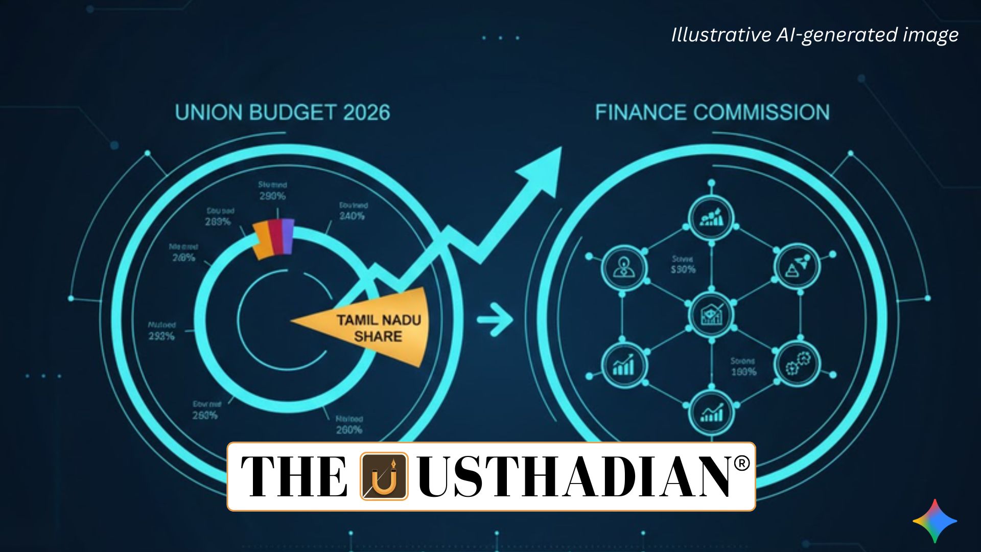 Tamil Nadu Share in Union Budget 2026 and Finance Commission Impact