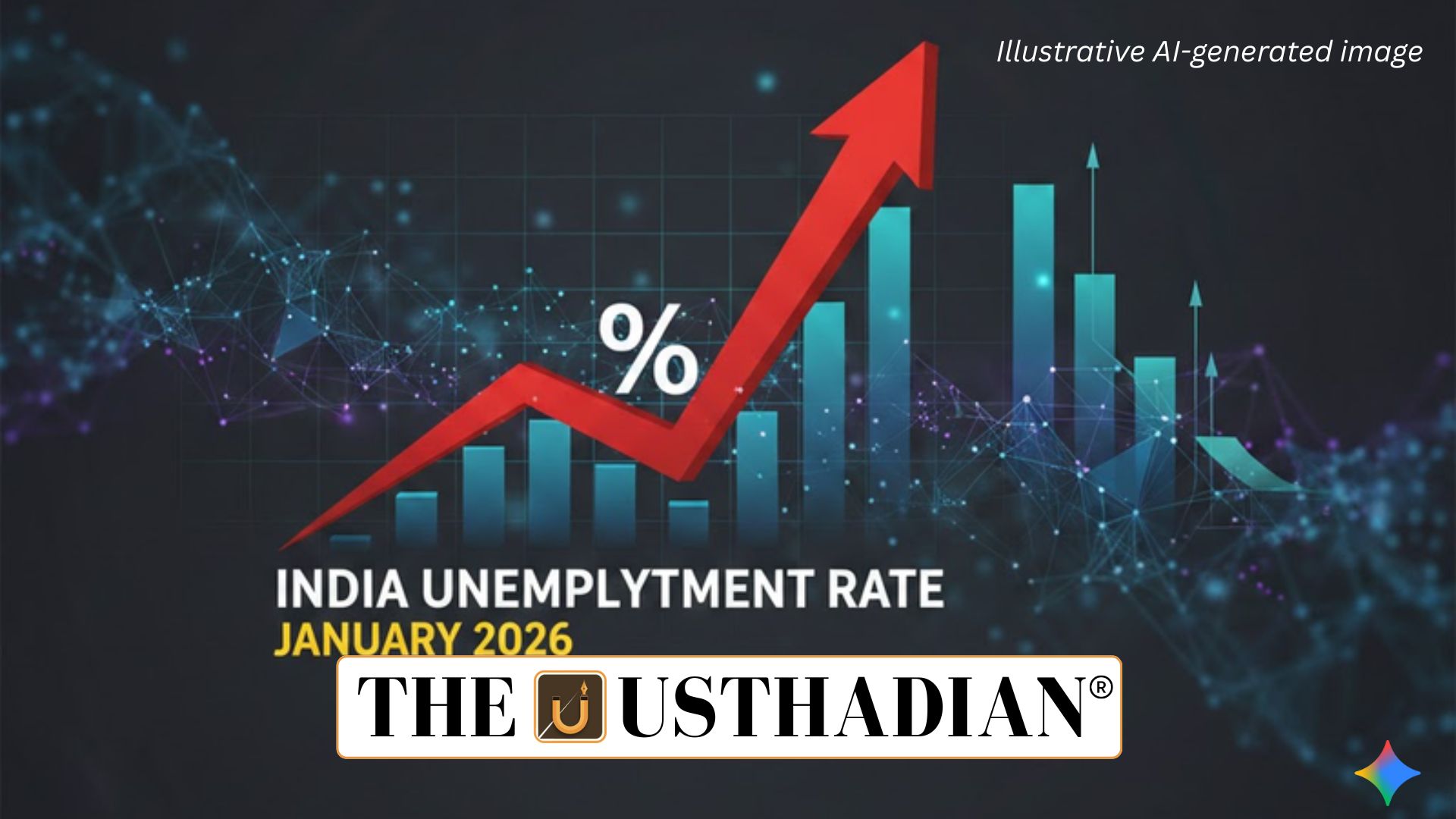 India Unemployment Rate Rises in January 2026