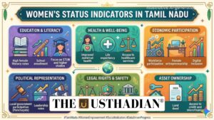 Women’s Status Indicators in Tamil Nadu