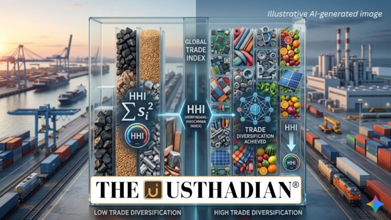 Herfindahl Hirschman Index in Trade Diversification