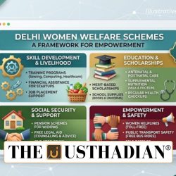 Women Welfare Schemes Launched in Delhi