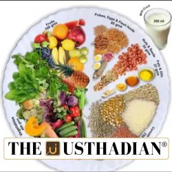 Nutritional Intake in India Report